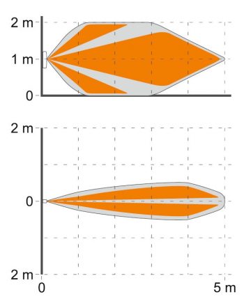 BEZVADU AIZKARU TIPA PIR DETEKTORS ACD-220 ABAX2 SATEL