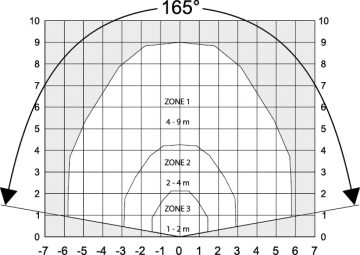АКУСТИЧЕСКИЙ ДЕТЕКТОР РАЗБИТИЯ СТЕКЛА AD800-AM ALARMTECH АКУСТИЧЕСКИЙ ДЕТЕКТОР РАЗБИТИЯ СТЕКЛА AD800-AM ALARMTECH