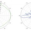 IZKLIEDŽĒTĀ ANTENA AMO-2G10 2.35 GHz ... 2.55 GHz 10 dBi UBIQUITI