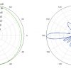 IZKLIEDŽĒTĀ ANTENA AMO-5G10 UBIQUITI 5.45 GHz ... 5.85 GHz 10 dBi