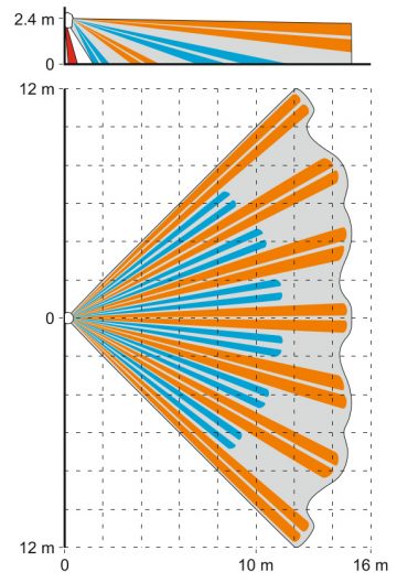 БЕСПРОВОДНОЙ ПИР-ИЗВЕЩАТЕЛЬ APD-200 ABAX/ABAX2 SAT