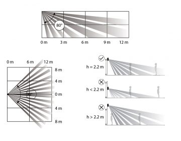 DUĀLAIS BEZVADU DETEKTORS MIKROVILNIS + PIR ARD2231-W2(868) DAHUA DUĀLAIS BEZVADU DETEKTORS MIKROVILNIS + PIR ARD2231-W2(868) DAHUA