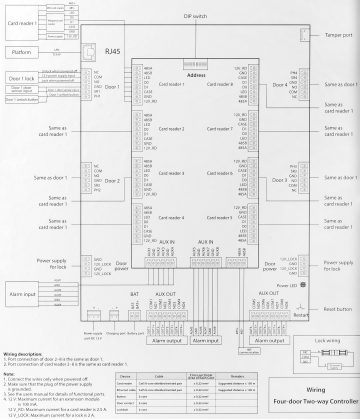 КОНТРОЛЛЕР ДОСТУПА ASC2204C-D DAHUA
