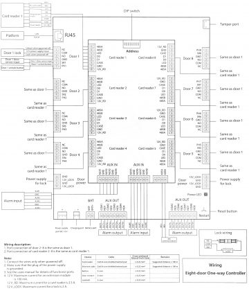 PIEKĻUVES KONTROLLERIS ASC2208C-S DAHUA
