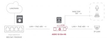 POE BAROŠANAS ADAPTERIS ASDC-12-124-HS ATTE