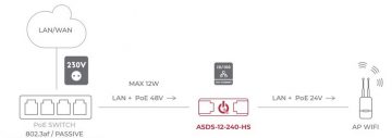 POE BAROŠANAS ADAPTERIS ASDC-12-240-HS ATTE