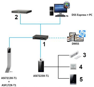 КОНТРОЛЛЕР ДОСТУПА С ИЗМЕРЕНИЕМ ТЕМПЕРАТУРЫ ASI7213X-T1 - 1080p DAHUA