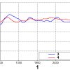 LOGARITMISKA ANTENA ATK-ALP/LTE+SMA/10 GSM/DCS/UMTS/HSDPA