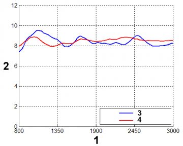 LOGARITMISKA ANTENA ATK-ALP/LTE+SMA/10 GSM/DCS/UMTS/HSDPA