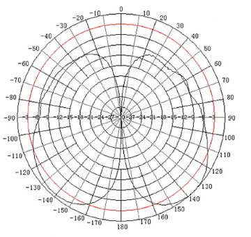 IZKLIEDŽĒTĀ ANTENA ATK-D2/N GSM/DCS/UMTS/HSDPA TRANS-DATA