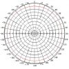 IZKLIEDŽĒTĀ ANTENA ATK-D2/N GSM/DCS/UMTS/HSDPA TRANS-DATA