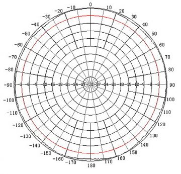 IZKLIEDŽĒTĀ ANTENA ATK-D2/N GSM/DCS/UMTS/HSDPA TRANS-DATA