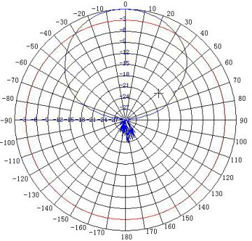 PANEĻA ANTENA ATK-K1 GSM UMTS