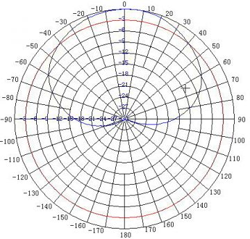 PANEĻA ANTENA ATK-K1 GSM UMTS