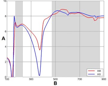 ЛОГАРИФМИЧЕСКАЯ ПЕРИОДИЧЕСКАЯ АНТЕННА ATK-LOG/5-12/21-60 DIPOL ЛОГАРИФМИЧЕСКАЯ ПЕРИОДИЧЕСКАЯ АНТЕННА ATK-LOG/5-12/21-60 DIPOL