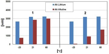 LITIJA BATERIJA BAT-AAA-LITHIUM/E*P4 1.5 V LR03 AAA ENERGIZER