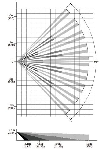 ДАТЧИКИ PIR BINGO-PLUS VIDICON ДАТЧИКИ PIR BINGO-PLUS VIDICON