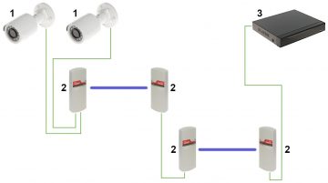 PIEKĻUVES PUNKTS 5.8 GHz CDS-6IP/ECO CAMSAT PIEKĻUVES PUNKTS 5.8 GHz CDS-6IP/ECO CAMSAT
