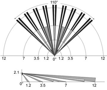 ДАТЧИК ПИР DG-55/PLUS ПАРАДОКС