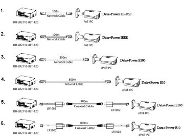 TÖÖSTUSLÜLITI POE/EPOE LR2110-8ET-120 8-PORT SFP DAHUA