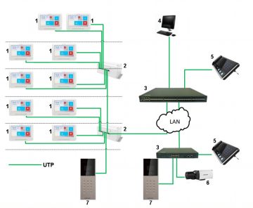 SWITCH   DS-KAD606 PAREDZĒTS VIDEO DOMOFONIEM IP Hikvision