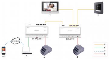 SWITCH   DS-KAD706 HIKVISION 2-KABEĻU VIDEODOMOFONU SISTĒMĀM