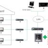 DISPLEJA MODULIS DS-KD-DIS Hikvision