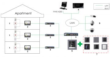 DISPLEJA MODULIS DS-KD-DIS Hikvision