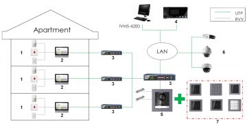 IEKŠĒJAIS PANELIS Wi-Fi / IP DS-KH6320-WTE1/EU Hikvision