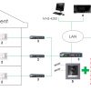 IEKŠĒJAIS PANELIS Wi-Fi / IP DS-KH9510-WTE1(B) Hikvision