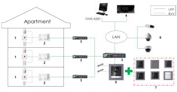 IEKŠĒJAIS PANELIS Wi-Fi / IP DS-KH9510-WTE1(B) Hikvision