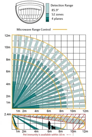 DIVKĀRŠAS TEHNOLOĢIJAS MIKROVIĻŅU DETEKTORS + PIR DS-PDD12-EG2 Hikvision