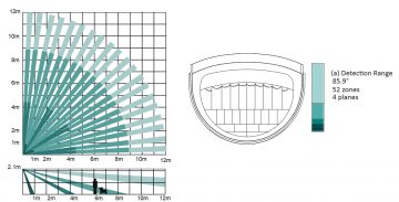 BEZVADU PIR DETEKTORS AR VIDEOKAMERU AX PRO DS-PDPC12P-EG2-WE Hikvision
