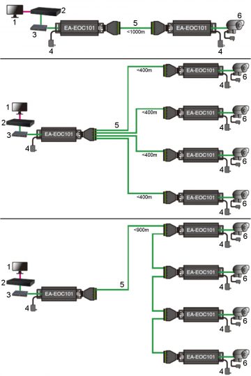 РАСШИРИТЕЛЬ ETHERNET ЧЕРЕЗ ВИТУЮ ПАРУ UTP EA-EOU101 COP РАСШИРИТЕЛЬ ETHERNET ЧЕРЕЗ ВИТУЮ ПАРУ UTP EA-EOU101 COP