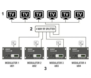 CIPARU MODULATORS DVB-T, DVB-C, ISDB-T EDISION-3IN1/HD