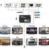 CIPARU MODULATORS DVB-T, DVB-C, ISDB-T EDISION-3IN1/HD