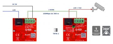 UTP / 2-WIRE PĀRVEIDOTĀJU KOMPLEKTS LAN+POE PĀRRAIDEI ETH-2WIRE-SET KOMPLEKTĀ 2 GAB. ATTE