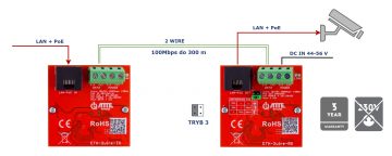 UTP / 2-WIRE PĀRVEIDOTĀJU KOMPLEKTS LAN+POE PĀRRAIDEI ETH-2WIRE-SET KOMPLEKTĀ 2 GAB. ATTE