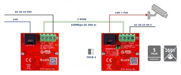 UTP / 2-WIRE PĀRVEIDOTĀJU KOMPLEKTS LAN+POE PĀRRAIDEI ETH-2WIRE-SET KOMPLEKTĀ 2 GAB. ATTE