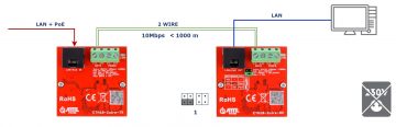 UTP / 2-WIRE PĀRVEIDOTĀJU KOMPLEKTS LAN+POE PĀRRAIDEI ETH10-2WIRE-SET KOMPLEKTĀ 2 GAB. ATTE