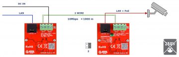 UTP / 2-WIRE PĀRVEIDOTĀJU KOMPLEKTS LAN+POE PĀRRAIDEI ETH10-2WIRE-SET KOMPLEKTĀ 2 GAB. ATTE