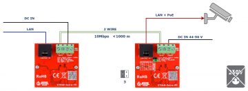 UTP / 2-WIRE PĀRVEIDOTĀJU KOMPLEKTS LAN+POE PĀRRAIDEI ETH10-2WIRE-SET KOMPLEKTĀ 2 GAB. ATTE