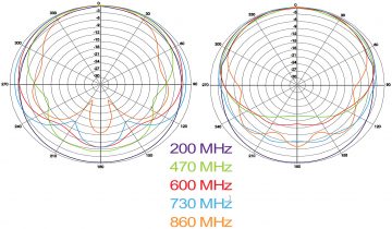 PLATJOSLAS ANTENA FERG-CITY-HD