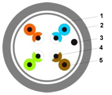 VĪTĀ PĀRA KABELIS FTP/K6/305M CONOTECH