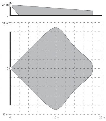 SENSOR PIR GRAPHITE SATEL SENSOR PIR GRAPHITE SATEL