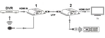 PAPLAŠINĀTĀJS   HDMI-EX-120-4K-V4