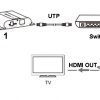 PAPLAŠINĀTĀJS   HDMI-EX-120-4K-V4