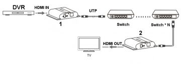 PAPLAŠINĀTĀJS   HDMI-EX-120-4K-V4