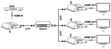 PAPLAŠINĀTĀJS   HDMI-EX-120-4K-V4