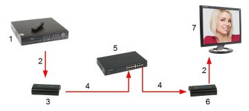 PAPLAŠINĀTĀJS   HDMI-EX-120-V4